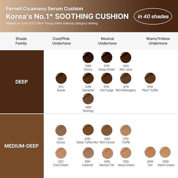 Parnell Cicamanu Serum Cushion Refill Set (#24 Sand Beige)