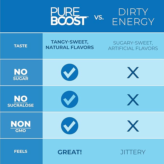Pureboost Clean Energy Booster, Refreshing Energy Drink Mix with B12 Vitamins, Electrolytes, Antioxidants, Sugar-Free with No Sucralose (Citrus Sunrise, 30 Count)