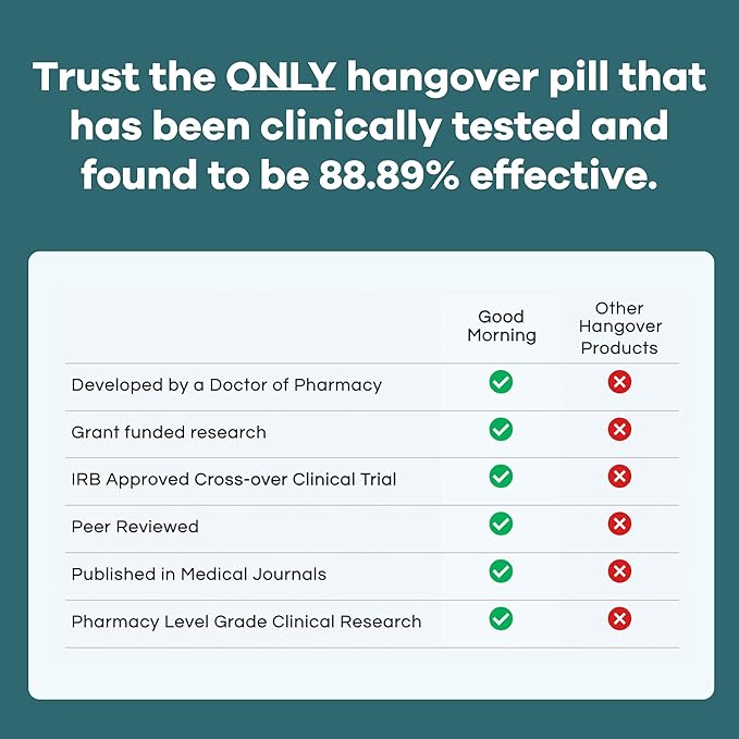 Good Morning Hangover Pills [3-Pack Kit] | Drinking Relief + Liver Support with Milk Thistle + DHM. Prevent Dehydration with Electrolytes for Better Mornings.