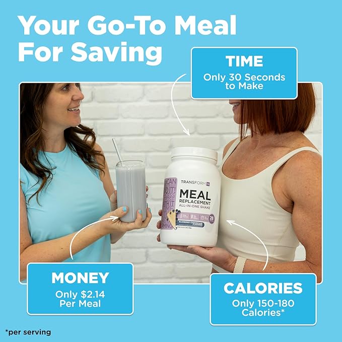 TransformHQ Meal Replacement Shake Powder 28 Servings (Blueberry Cheesecake) - Gluten Free, Non-GMO